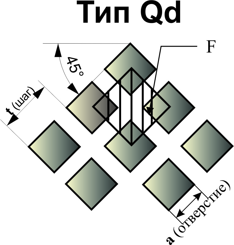 Перфорированный стальной лист 1.5 мм AISI 316L ГОСТ 16523-97